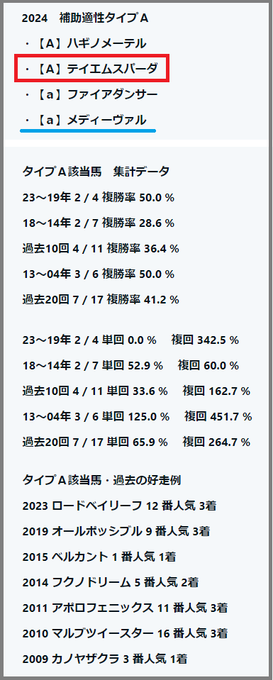 2024　アイビスＳＤ　補助適性タイプ